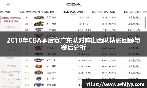 2018年CBA季后赛广东队对阵山西队精彩回顾与赛后分析